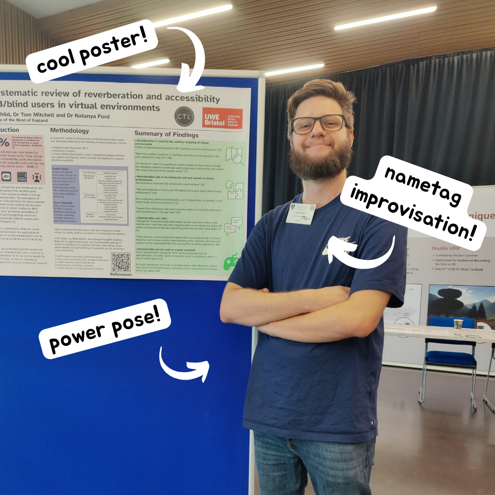 Luke stands proudly demonstrating an impeccable power pose in front of a poster showing his PhD Research titled 'A Systematic Review of Reverberation and Accessibility for B/blind users in Virtual Environments'. Text popups on the image points to different picture features. #1 reads 'Cool poster!'. #2 points to a hastily fastened nametag almost falling off Luke and says 'Nametag improvisation!' #3 points to Luke and says 'power pose!' 